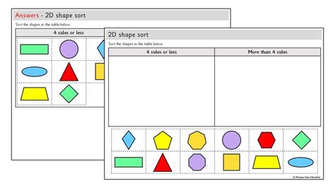 Shape Sort Activity 的图像结果