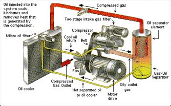 Image result for What Gas Injecion Compressor Function