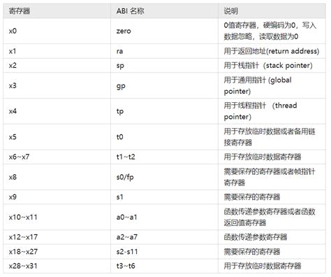 Computer Coding PDF 的图像结果
