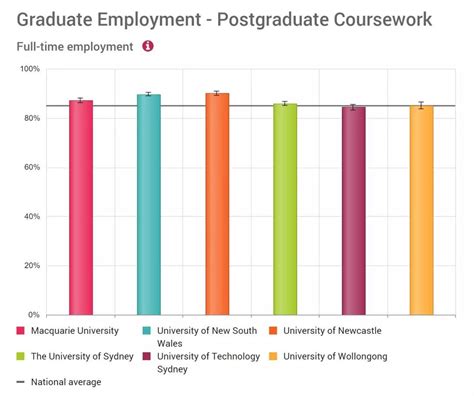 澳洲八大毕业生年薪和就业率排名大盘点~ - 知乎