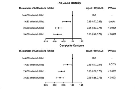 Image result for Predicting Outcomes ABC