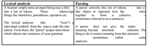 Phases of a Compiler - Compiler Design - Computer Science Engineering ...