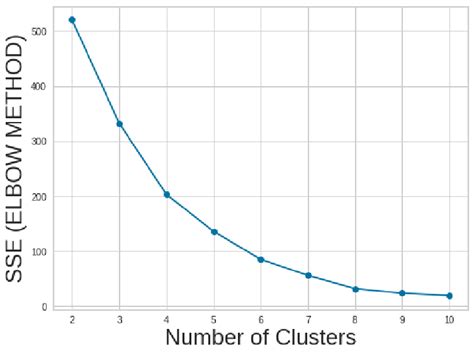 Image result for Elbow Method Examples