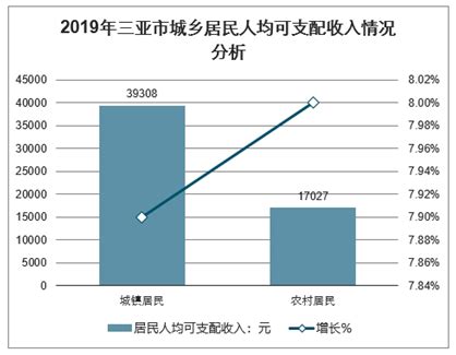 三亚房地产市场分析报告_2021-2027年中国三亚房地产市场前景研究与产业竞争格局报告_中国产业研究报告网