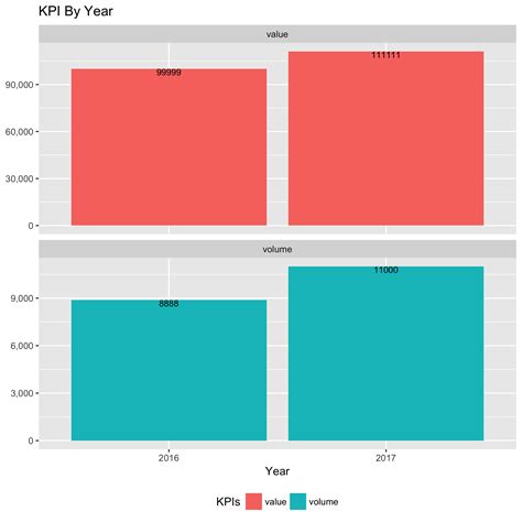 Image result for How to Create Summary Table in Power Bi Query Editor