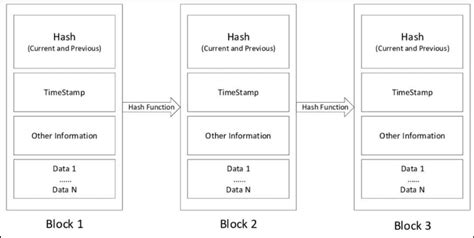 Graph Node 的图像结果