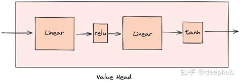Python Alzero 的图像结果