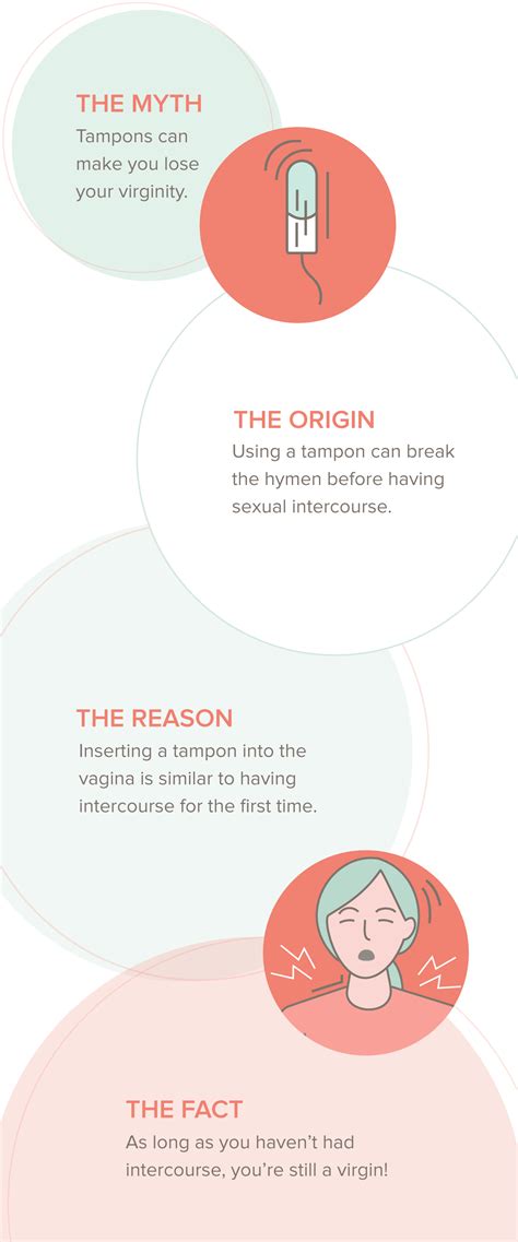 Myth: Tampons can make you lose your virginity - In Sync By Nua.