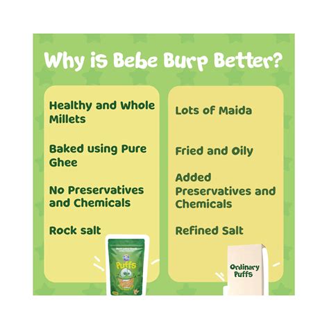 Bebe Burp Jowar Cheesy Blast Puff for Babies from 12+ Months (Pack of 2 ...