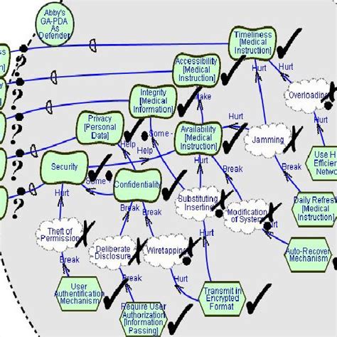 Image result for Problem Analysis and Countermeasurements