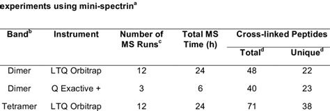 Image result for Qe Plus Orbitrap