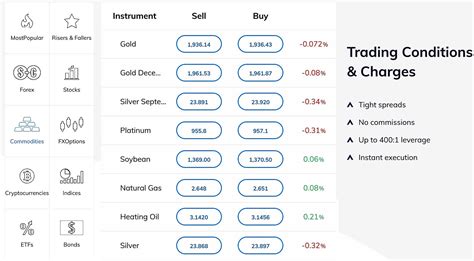 Commodity Trading Software