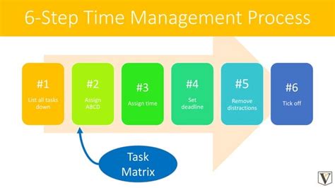 Image result for Time Task Matrix Logo