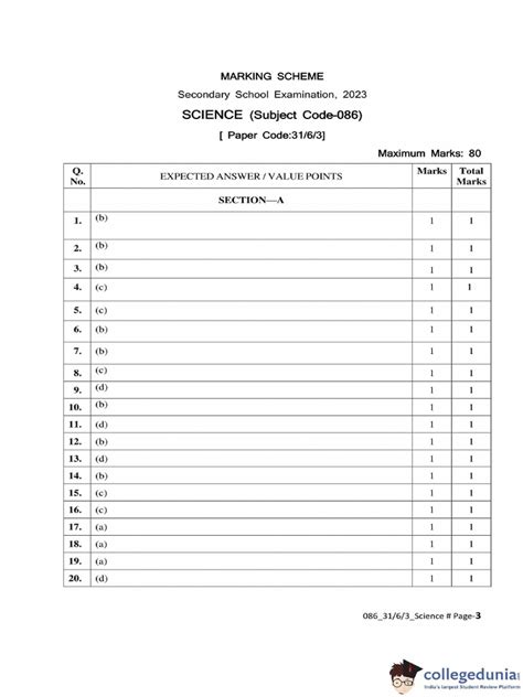 Image result for Class 10 Science Answer Key 2021