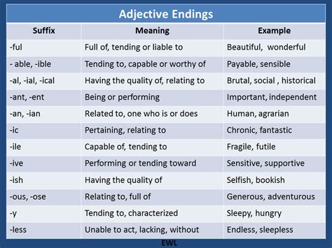 Adjective Endings - Vocabulary Home