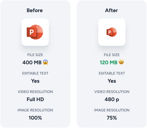 Image result for Compressor for PowerPoint