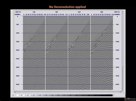 Image result for Deconvolution Examples