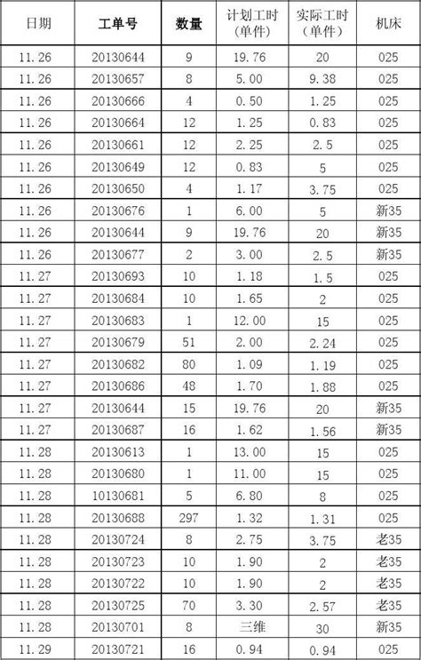 工时表(Timesheet)及工时管理在国内外企业中的应用对比_项目