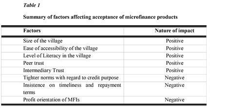 Factors-affecting-acceptance