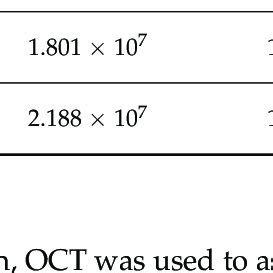 Image result for Sebum Extraction Tools