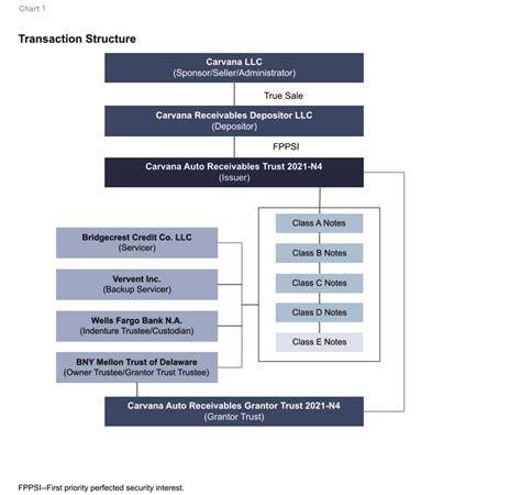 Ripoff Report | CARVANA/BRIDGECREST Review - Carvanabridgecrest