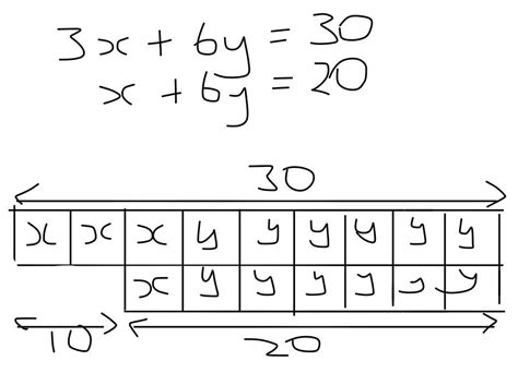 Bar Model Finding Difference 的图像结果