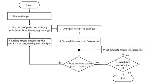 Image result for Marche Algorithm