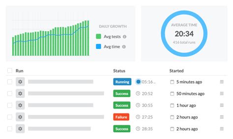 Image result for GitHub for Test Management Tutorial