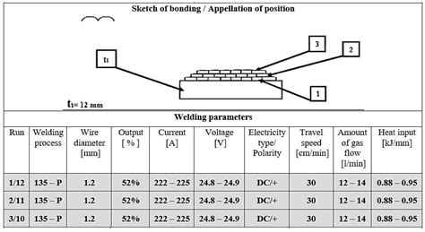 Advantages of Corrosion-Resistant Overlay Welding on Steel S355J2N