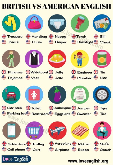 British English vs American English: 50 Differences Illustrated - Love ...