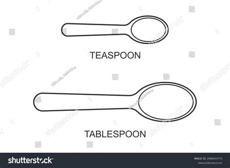 Tablespoon And Teaspoon Difference