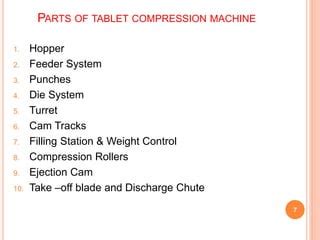 Image result for Hopper in Compression Machine