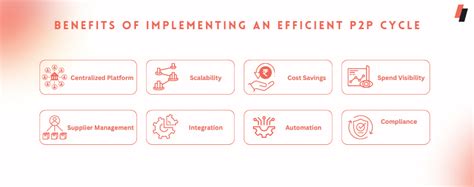 What Is the P2P Cycle? Best-Practices for Businesses