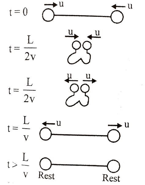 Two identical balls are interconnected with a massless and inextensible ...