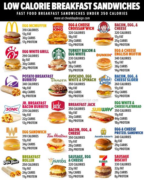 Where to Find Low-Calorie Fast Food Breakfast? Options Under 350 ...