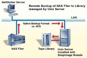 Image result for Networker Backup Software