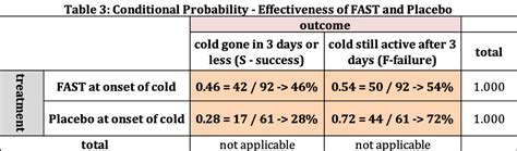 Image result for Conditional Probability Distribution Table