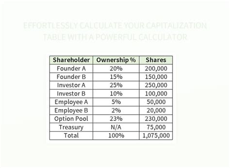 Rezultat imagine pentru Capitalization Table