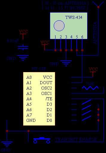 Remote Control Directions 的图像结果