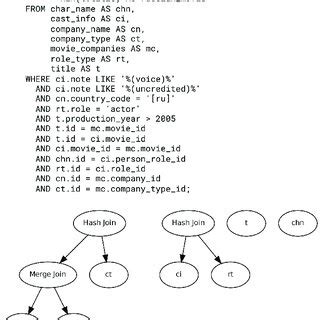 Image result for SQL Query Level