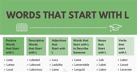 Words that Start with L (L Words in English) • 7ESL