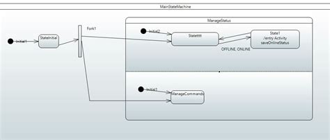 Image result for Spring State Machine