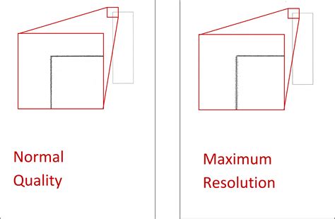 Image result for Print Problems