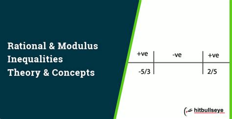 Image result for Modulus Inequality. Graph
