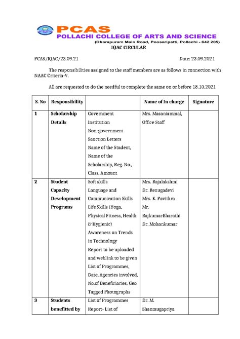 CIR 5 - Nil - IQAC CIRCULAR PCAS/IQAC/23.09 Date: 23. The ...