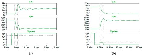 An Optimized Switching Strategy Based on Gate Drivers with Variable ...
