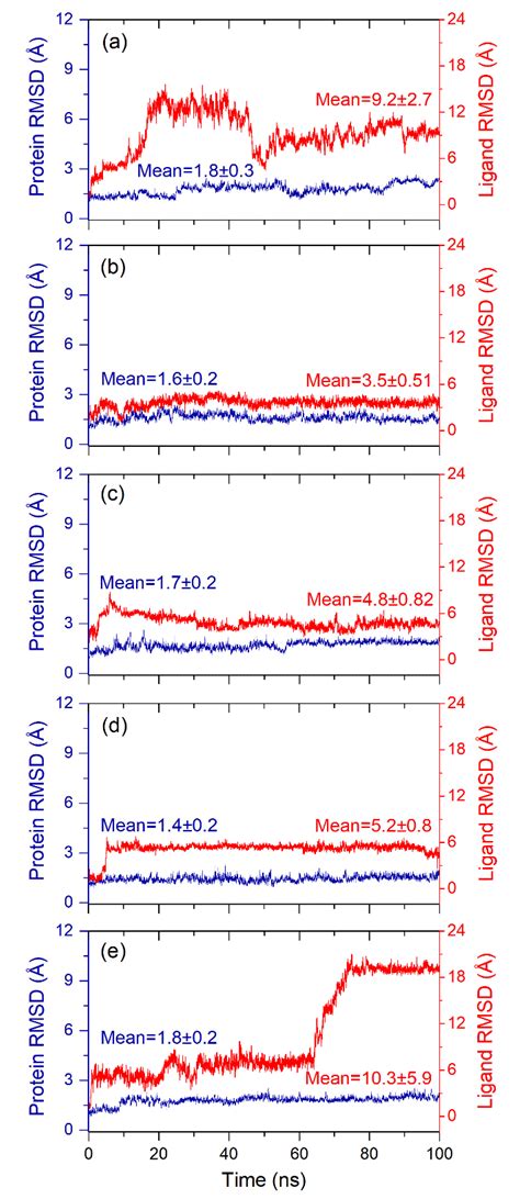 Structure-Based Identification of Natural Products as SARS-CoV-2 Mpro ...