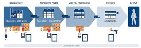 HMI Computer System Validation Process 的图像结果