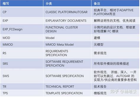 AUTOSAR Authoring Tool 的图像结果