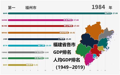 1949~2019年福建省各市GDP以及人均GDP排名_哔哩哔哩_bilibili
